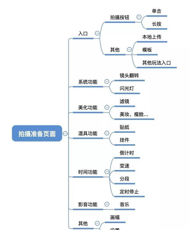 手机拍短视频拍摄